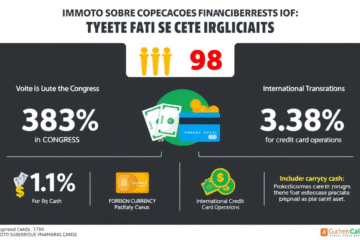 Imagem sobre a votação do Congresso Nacional que altera as alíquotas do IOF.